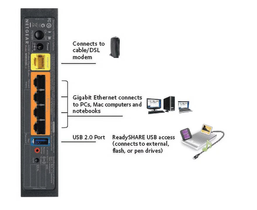 NETGEAR RangeMax N300 Gigabit WiFi Router, 802.11b/g/n, Open Source (WNR3500L)