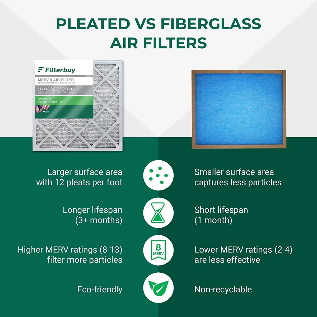 Filterbuy 19x20x1 MERV 8 Pleated HVAC AC Furnace Air Filters (3-Pack)