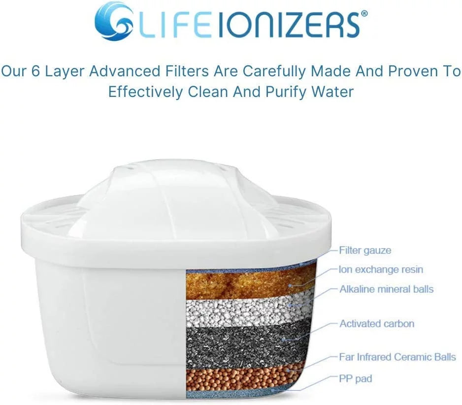 PITCHER OF LIFE&trade; Improved 2022 - Alkaline Replacement Filters - Pack of 3