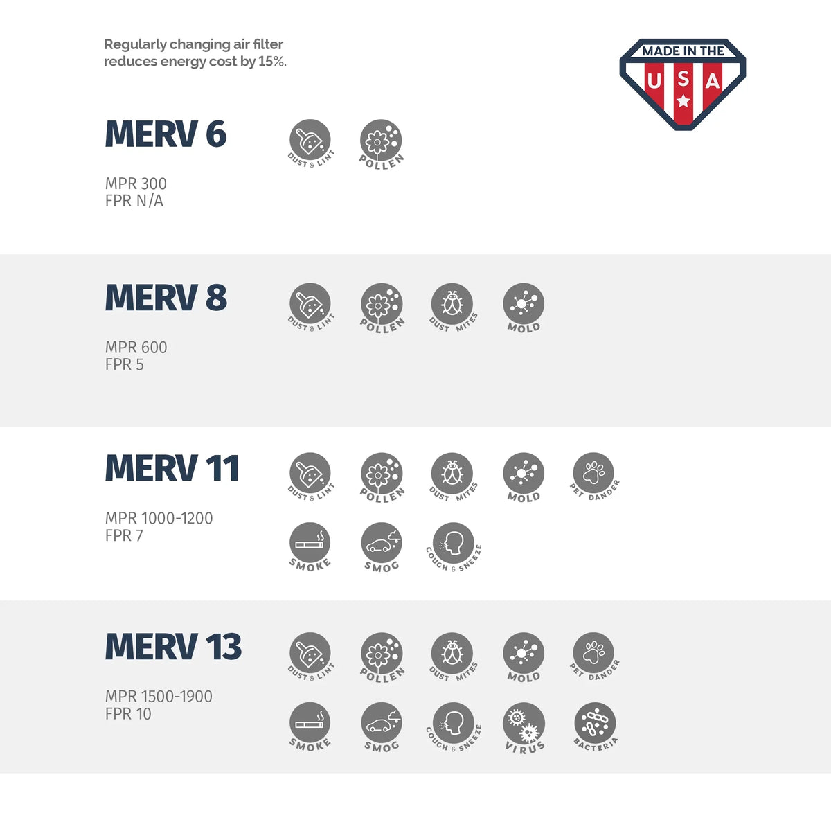 Aerostar 24x30x1 MERV 11, Pleated Air Filter, 24x30x1, Box of 6, Made in the USA