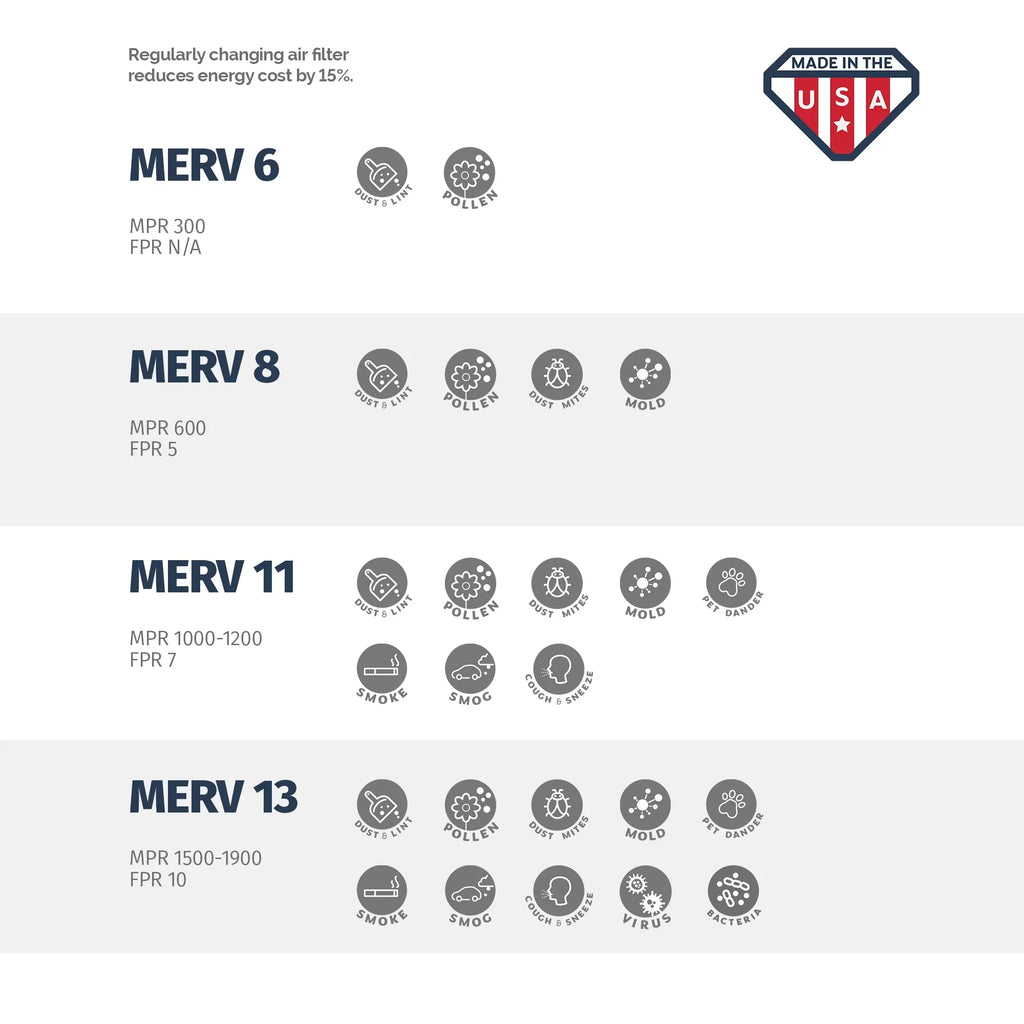Aerostar 18x24x2 MERV 11, Pleated Air Filter, 18x24x2, Box of 6, Made in the USA
