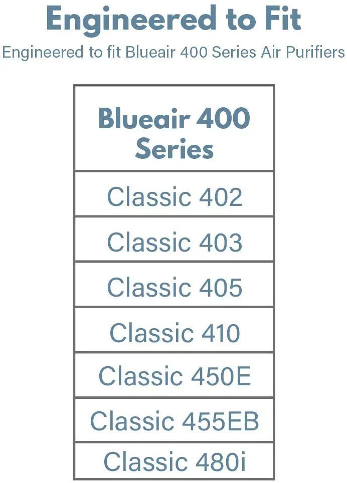 Filter-Monster Replacement Filter Compatible with Blueair 400 Series Particle Filter; for Classic Air Purifier Models 402, 403, 405, 410, 450E, 455EB, 480i (2 Pack) …