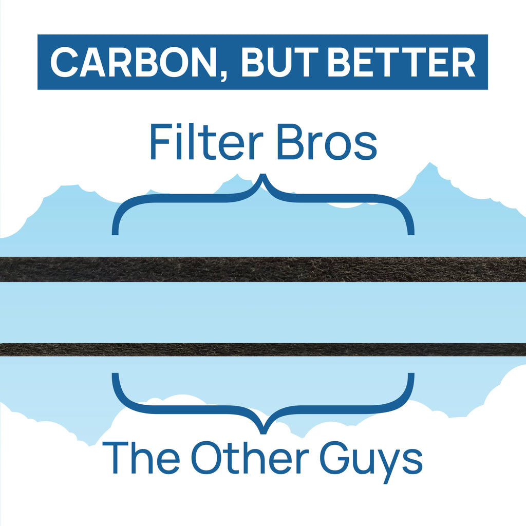 Filter Bros HRF-R3 HRF-A300 Compatible With Honeywell Air Purifier Filter Kit includes 3 HEPA R and 6 A Charcoal Pre-Filters Replacement for HPA 090, 100, 200, 300, and 3000, 5000 Series Machines