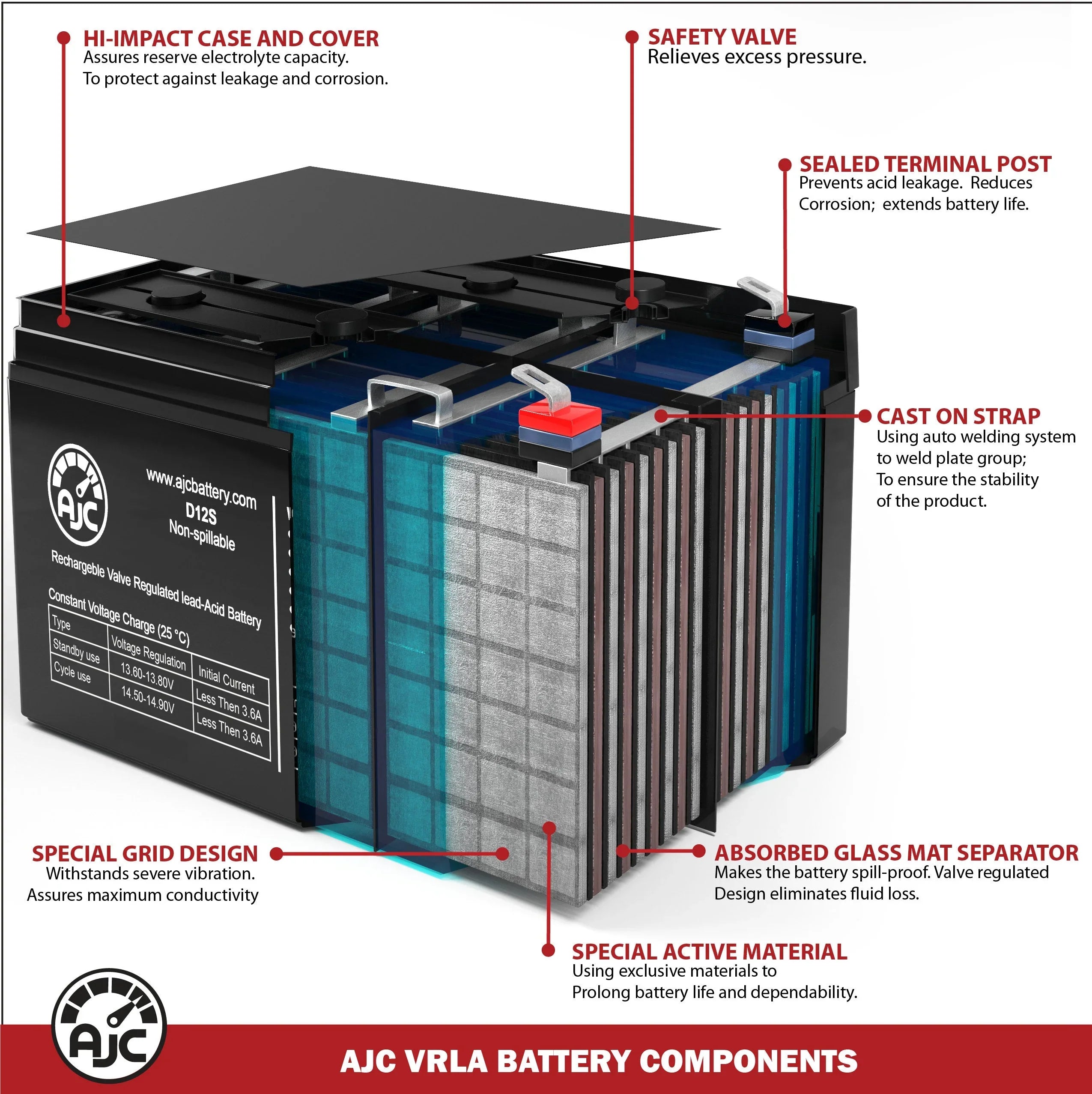 Cybex 626A 12V 7Ah Fitness Equipment Battery - This Is an AJC Brand Replacement