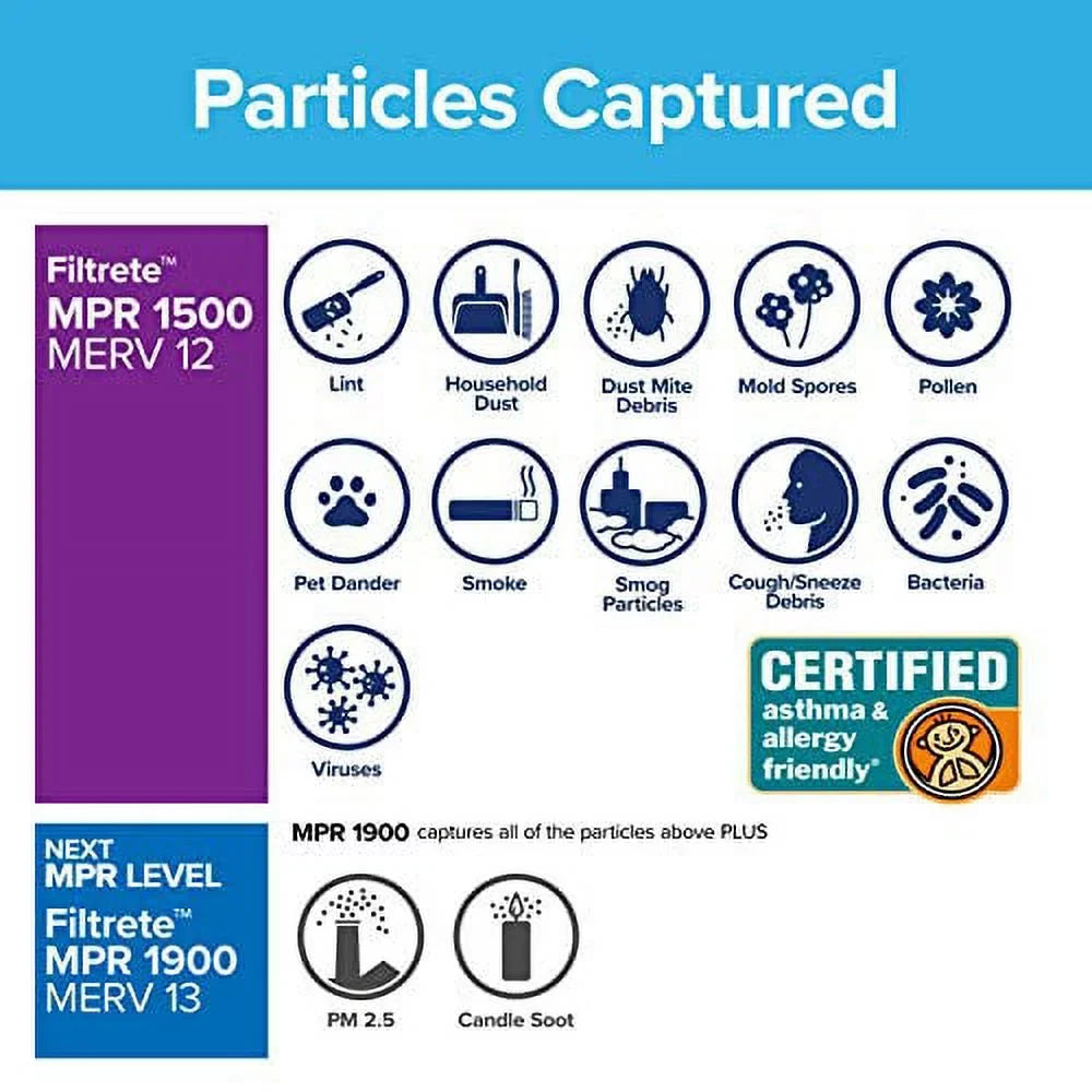 Filtrate 20x24x1, AC Furnace Air Filter, MPR 1500, Healthy Living Ultra Allergen, 6-Pack