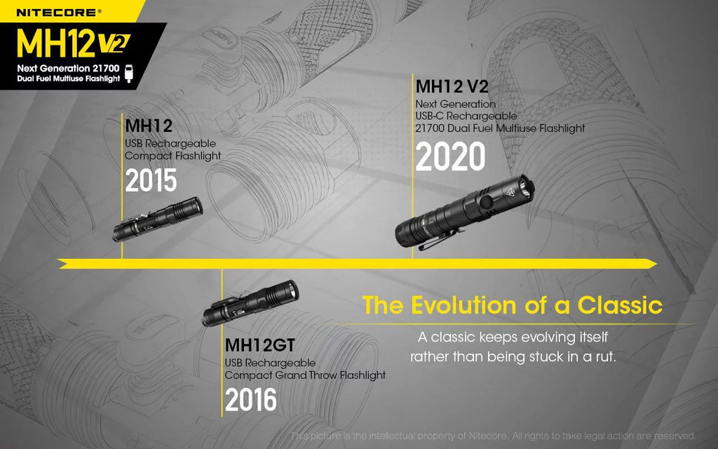 COMBO: Nitecore MH12 V2 CREE XP-L2 V6 LED Flashlight -1200 Lumens w/ 21700 Battery and Nitecore NB10000 10,000mAh Power Bank