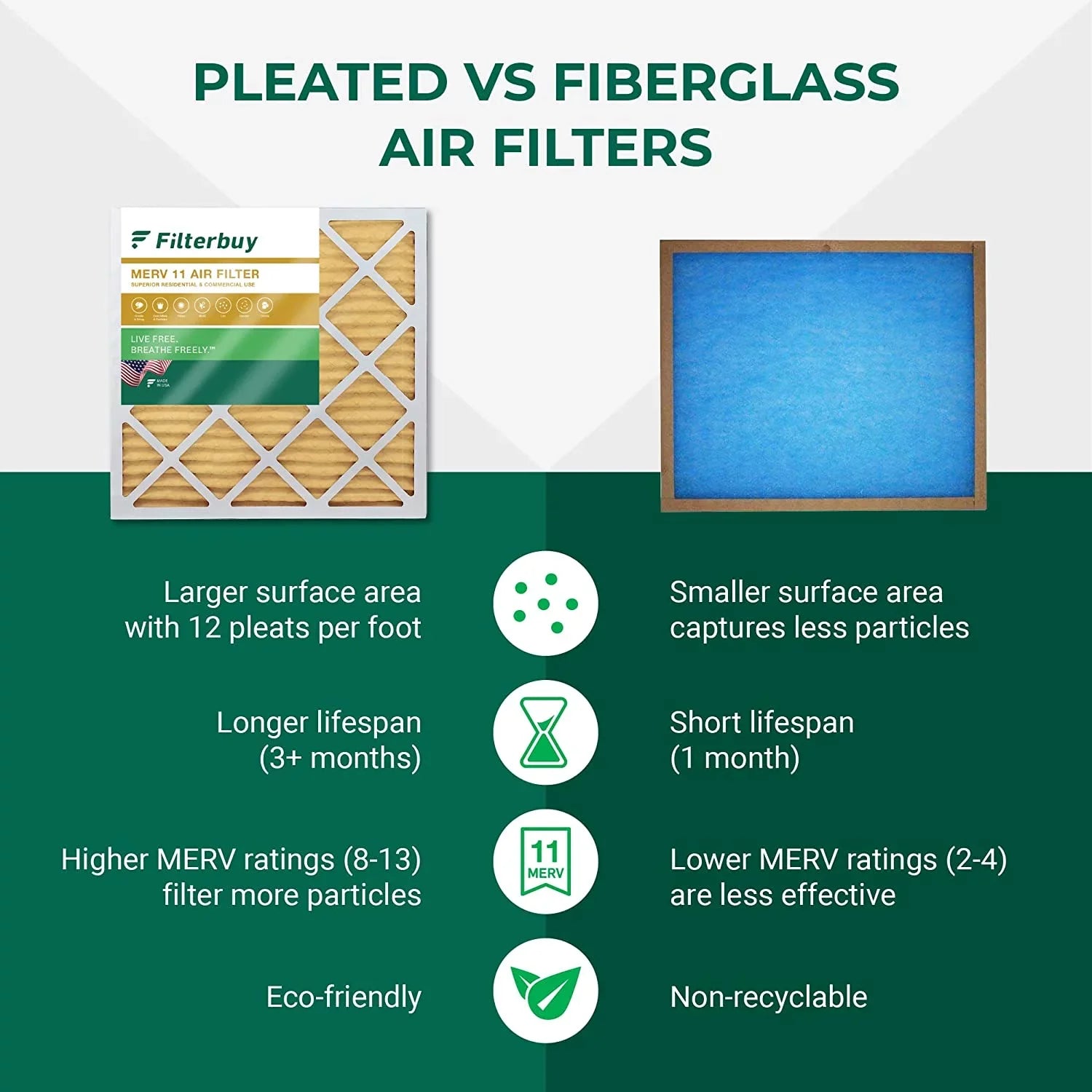 Filterbuy 20x22x1 MERV 11 Pleated HVAC AC Furnace Air Filters (12-Pack)