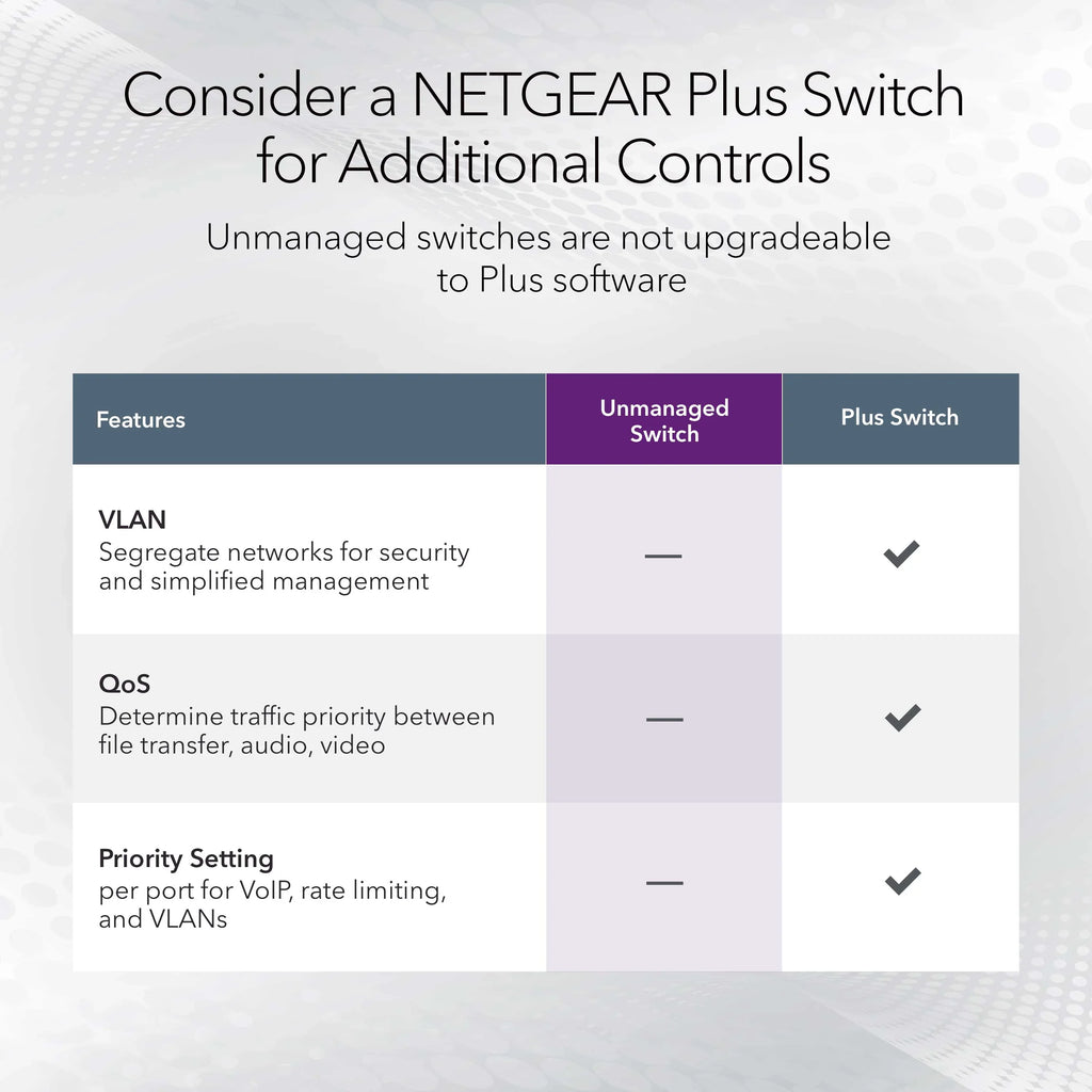 NETGEAR - 8-Port Gigabit Ethernet Unmanaged Switch (GS108)