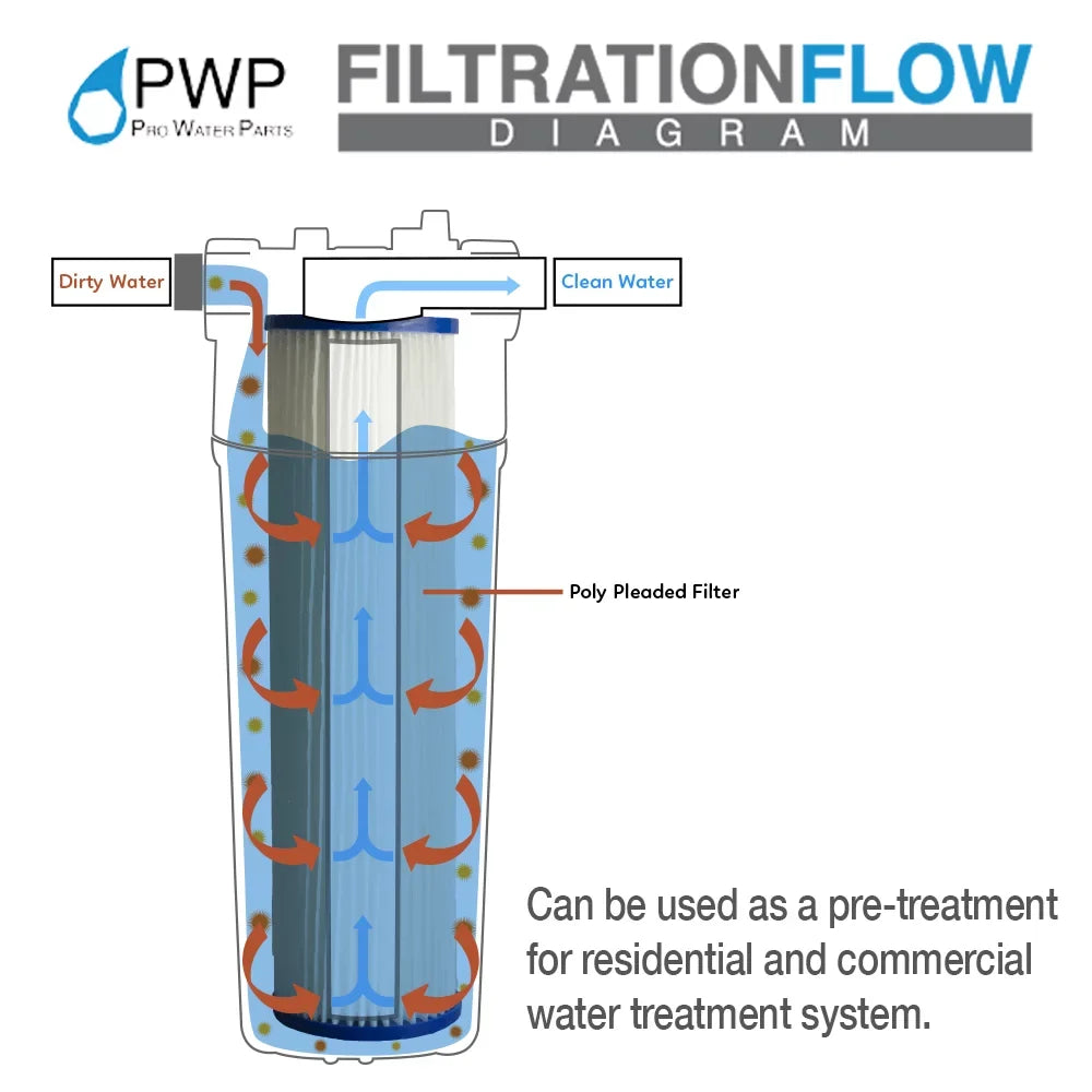 Pleated Poly Sediment Water Filter Cartdrige 20x2.5" 5 micron 25 Pack