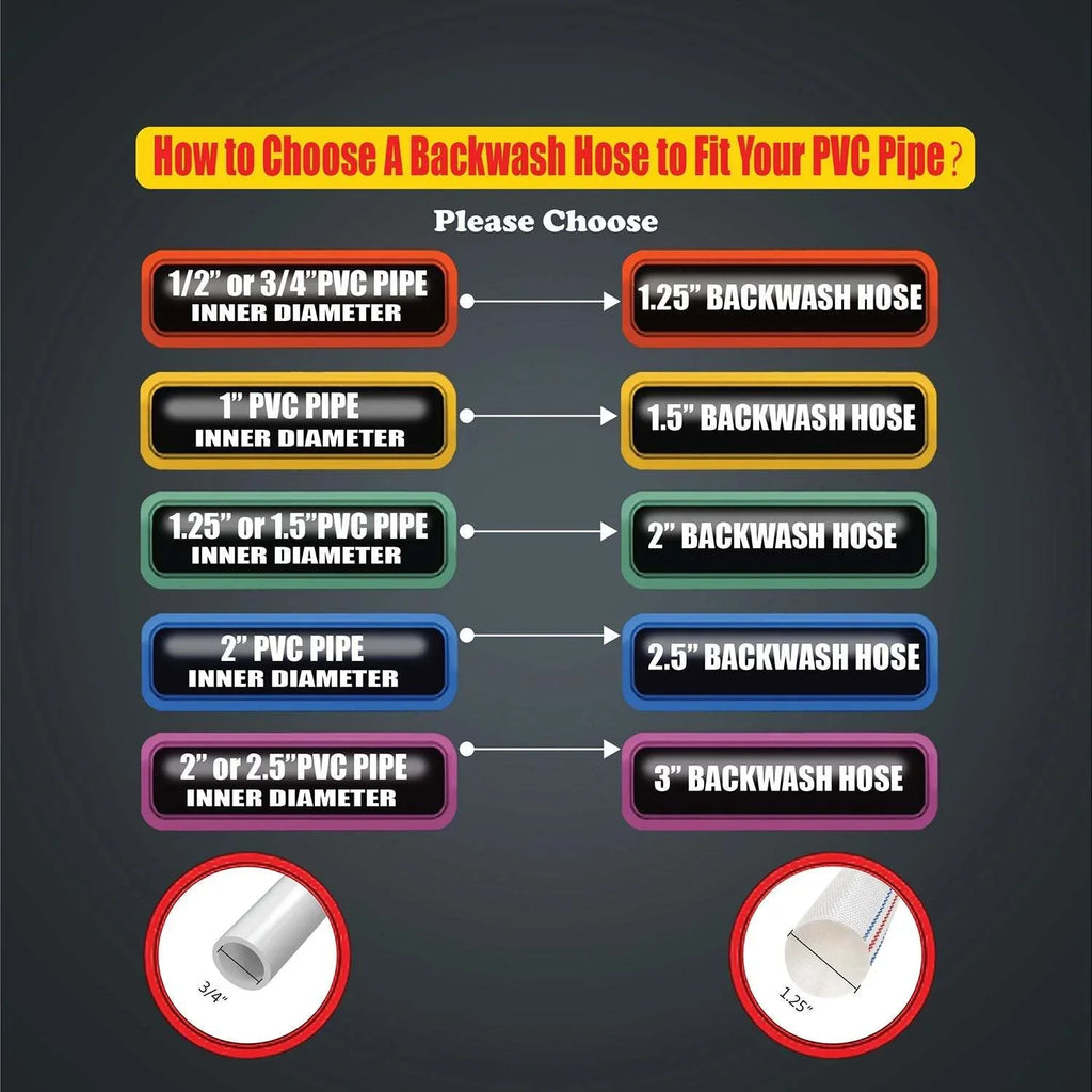 Heavy-duty PVC Lay-Flat Water Hose - High tensile strength fiber reinforcement for pool equipment