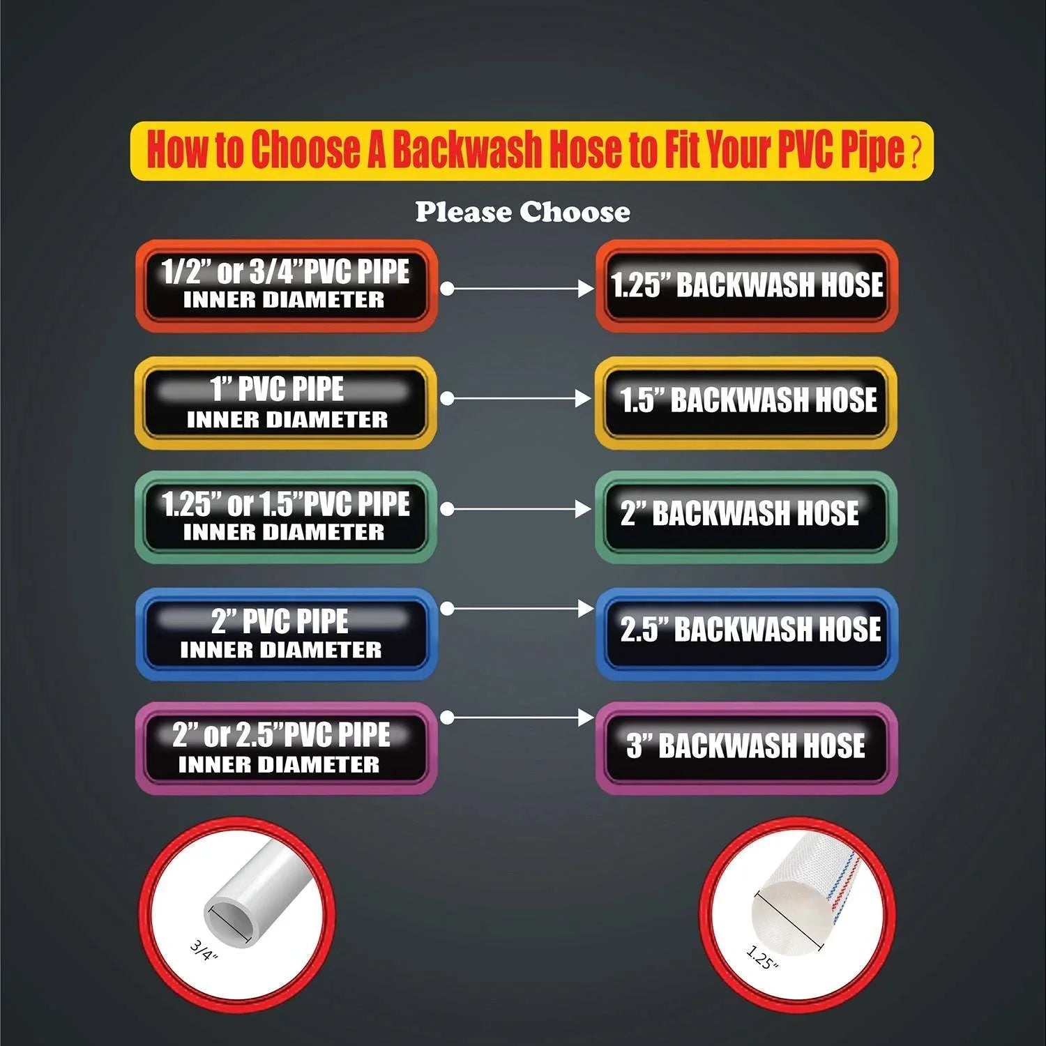 Heavy-duty PVC Lay-Flat Water Hose - High tensile strength fiber reinforcement for pool equipment