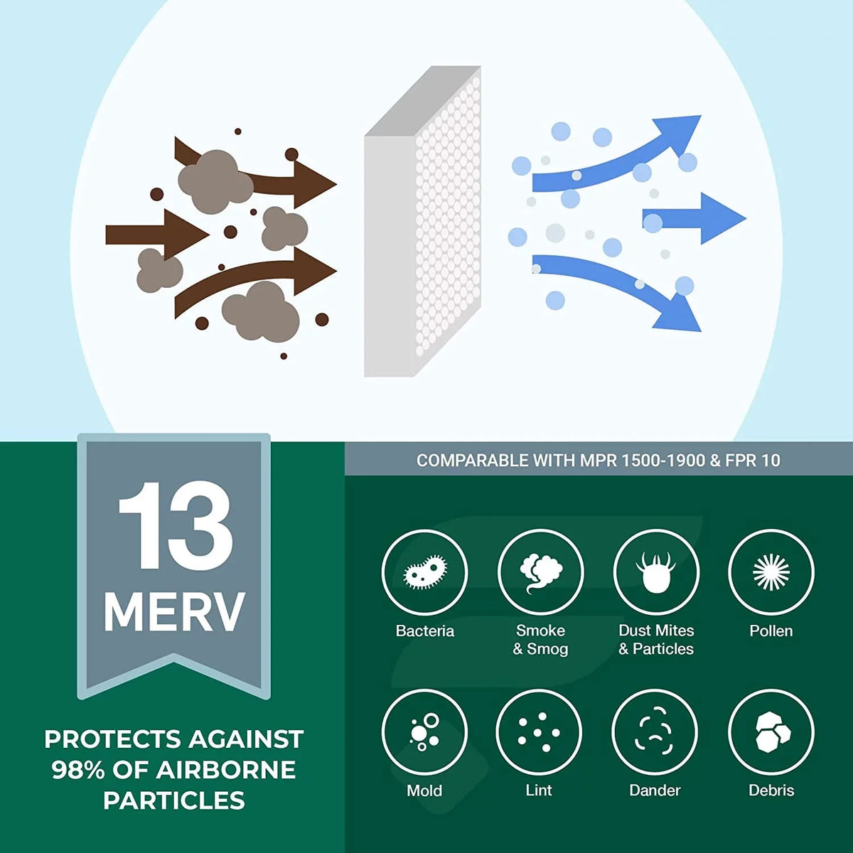 Filterbuy 10x16x4 MERV 13 Pleated HVAC AC Furnace Air Filters (6-Pack)