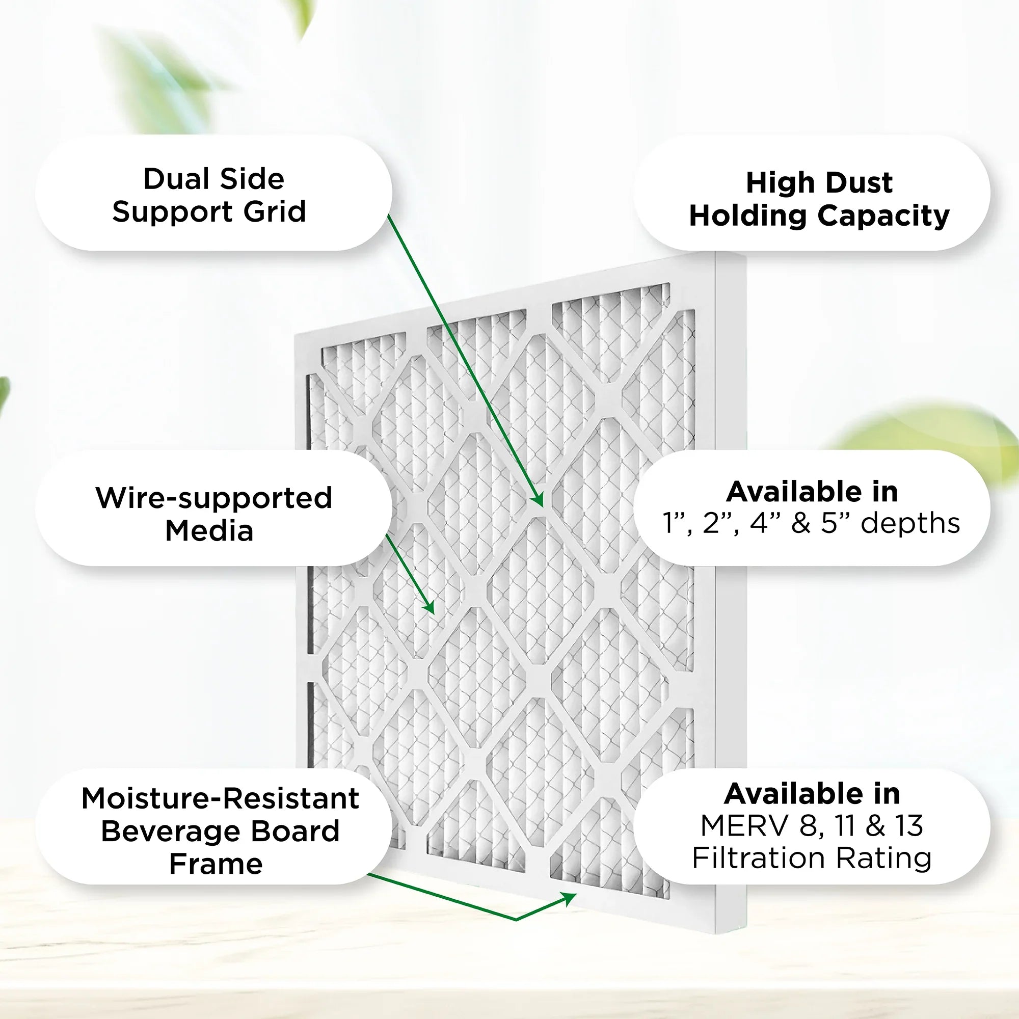 Pamlico Air 18x20x2 MERV 8 Pleated AC Furnace Air Filters. Quantity 6. (Actual Size: 17.5 x 19.5 x 1.75 Inches)