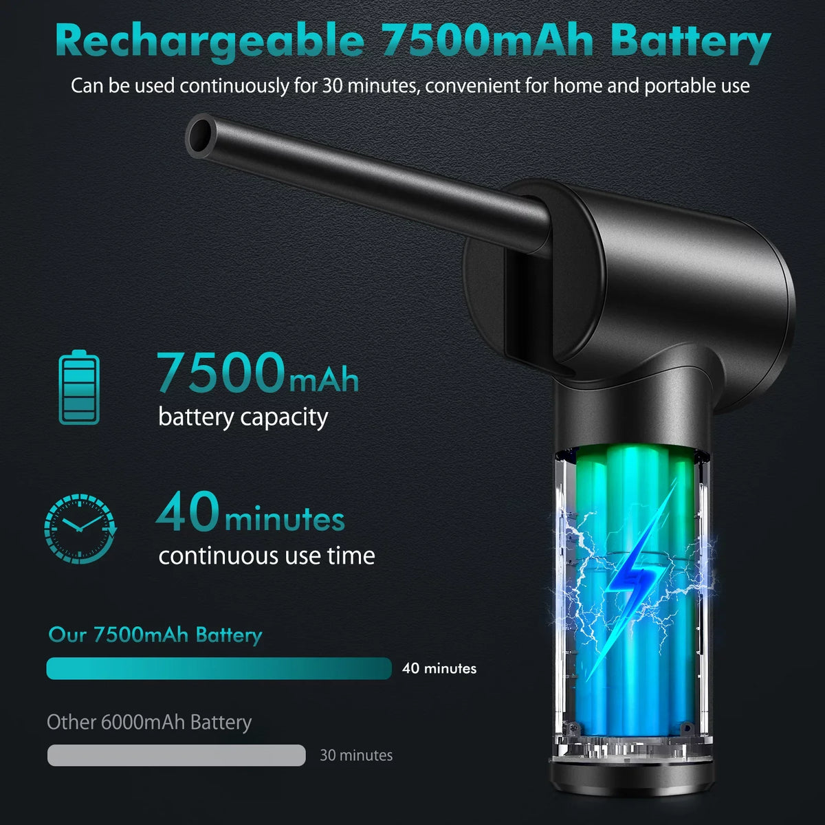 Reesibi Cordless Air Duster Portable Air Blower for Computer with 40000 RPM Improved Motor Electric Compressed Air Duster for Keyboard Notebook PC Camera Cleaning, 6000mAh Rechargeable Battery