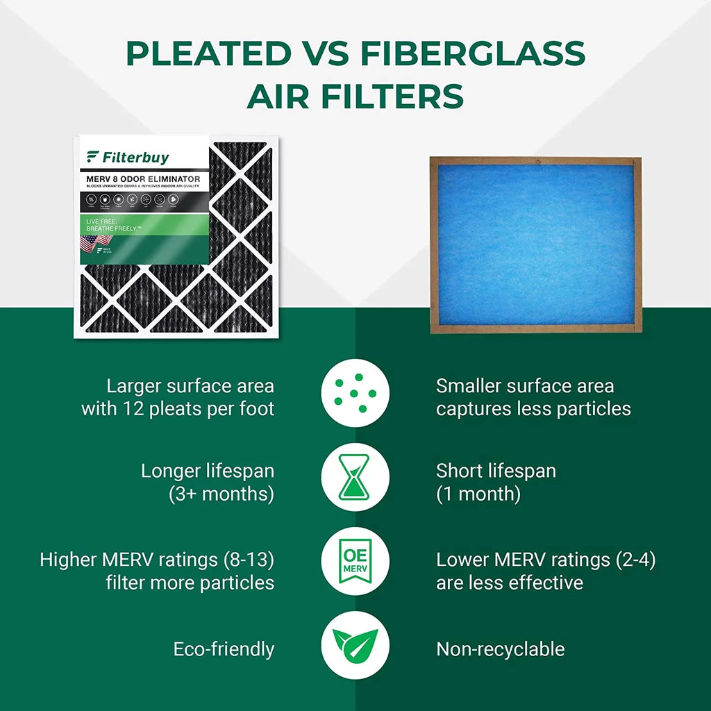 Filterbuy 16x20x1 MERV 8 Odor Eliminator Pleated HVAC AC Furnace Air Filters with Activated Carbon (6-Pack)