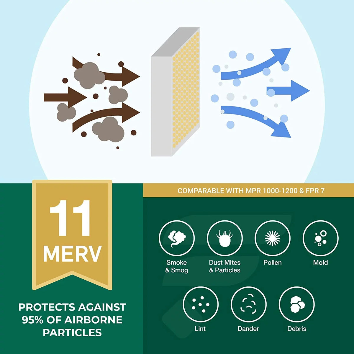 Filterbuy 14x24x1 MERV 11 Pleated HVAC AC Furnace Air Filters (3-Pack)