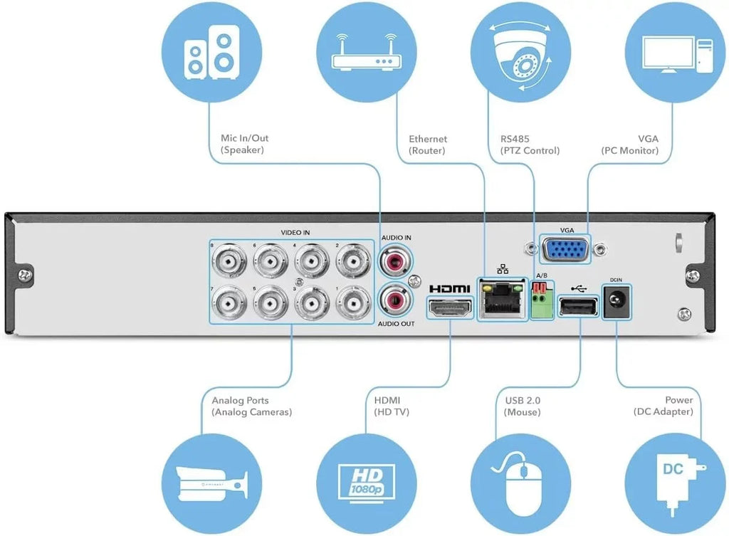 Amcrest 4K UltraHD 8 Channel DVR Security System Recorder, 8MP Security DVR for Analog Security Cameras & Amcrest IP Cameras, Remote Smartphone Access, HDD & Cameras NOT Included (AMDV8M8-H5)(Secondhand)