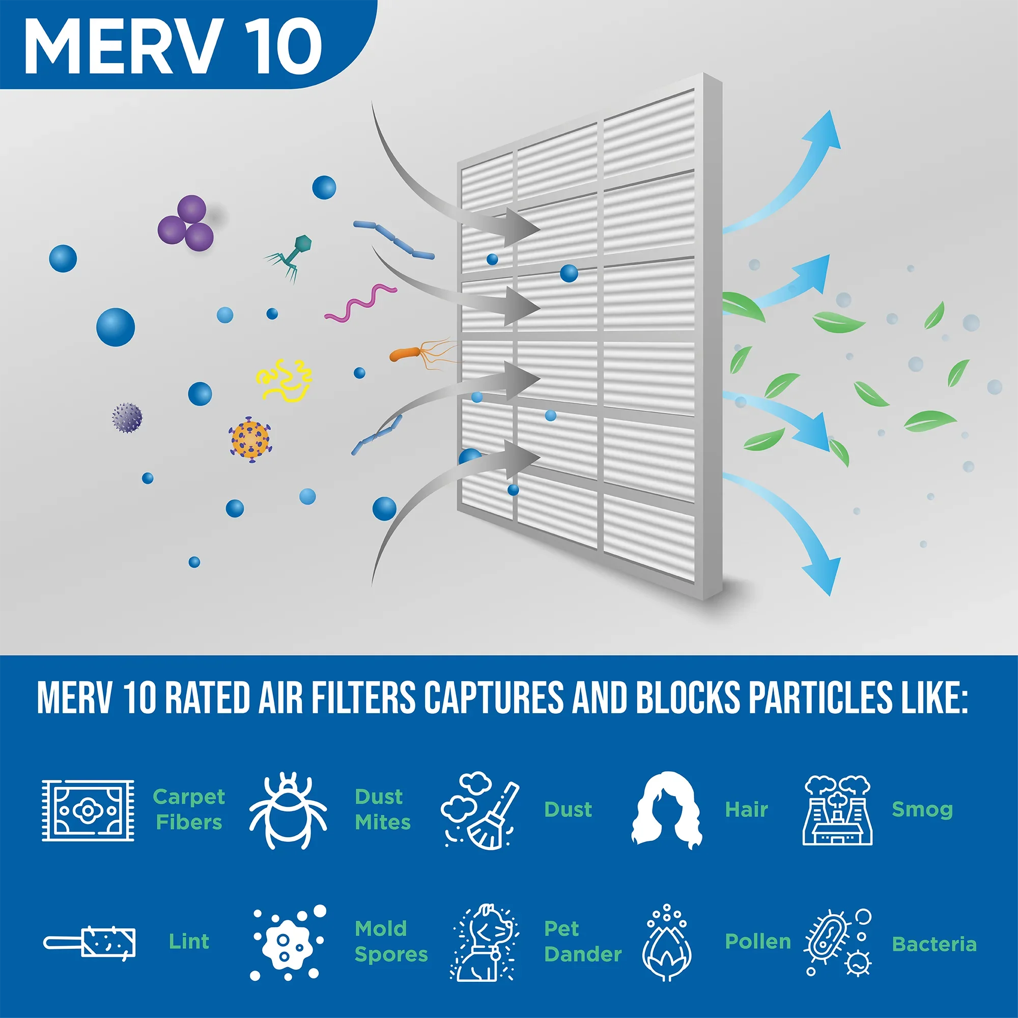 Glasfloss ZL 14x25x1 MERV 10 Pleated AC Furnace Air Filters. Box of 4. Exact Size: 13-1/2 x 24-1/2 x 7/8
