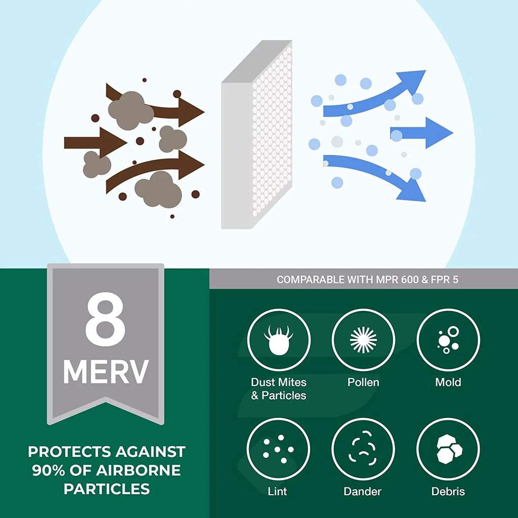 Filterbuy 12x25x1 MERV 8 Pleated HVAC AC Furnace Air Filters (6-Pack)