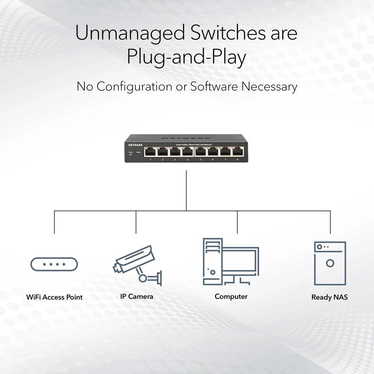 NETGEAR - 8-Port Gigabit Ethernet Unmanaged Switch (GS108)